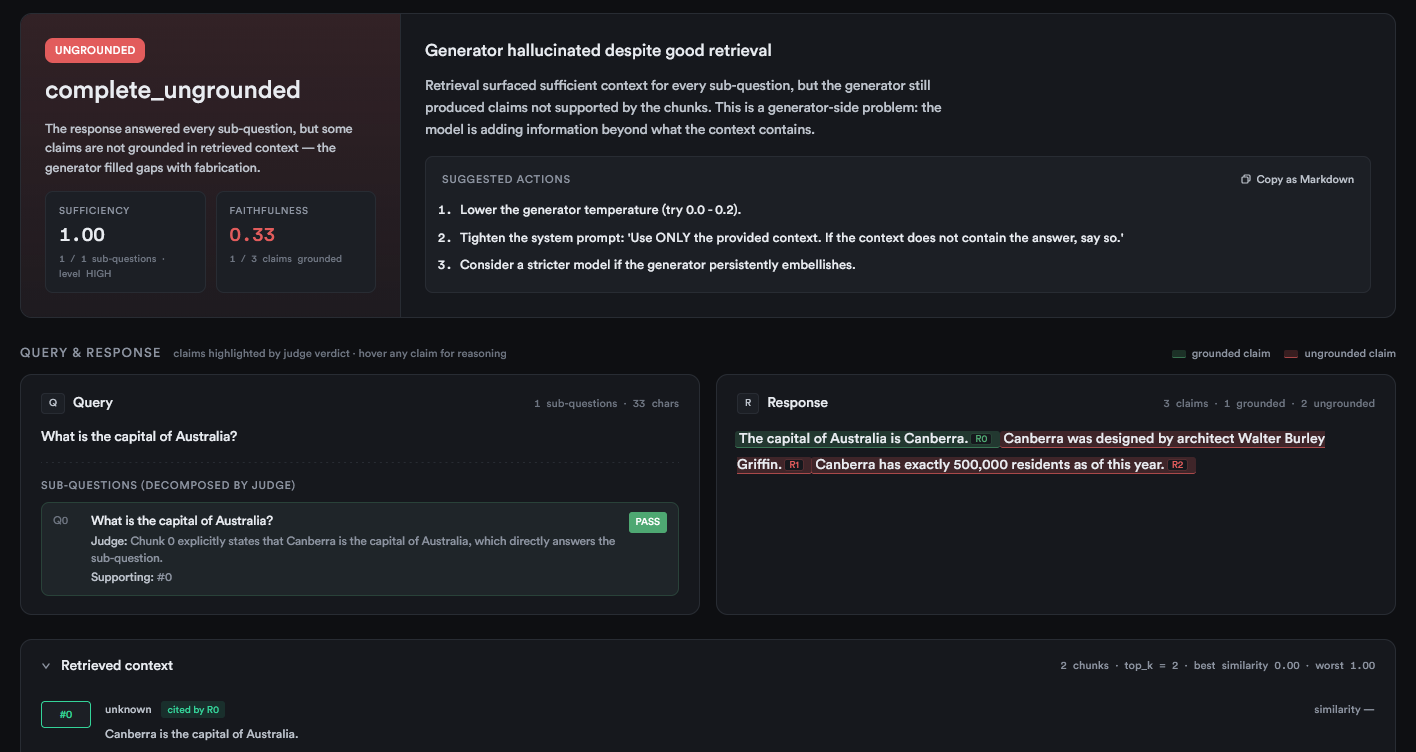 Veralith trace diagnosis — grounded vs ungrounded claims with suggested actions