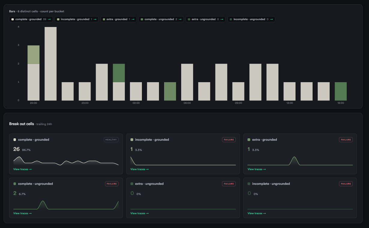 Veralith failure-cell analytics — per-cell bars and break-out cards